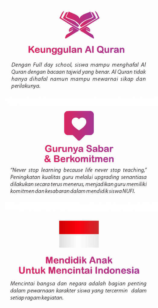 Gambar 2